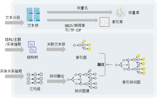 云图片