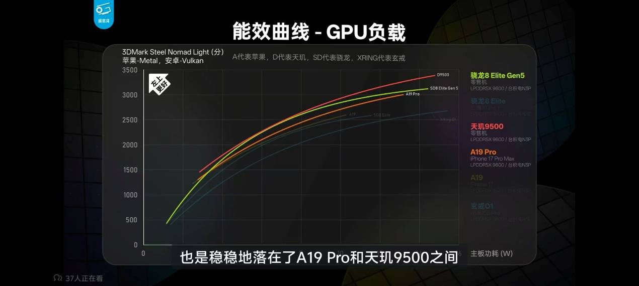 机圈大乱斗怎么选？天玑9500给你手机最强“显卡”