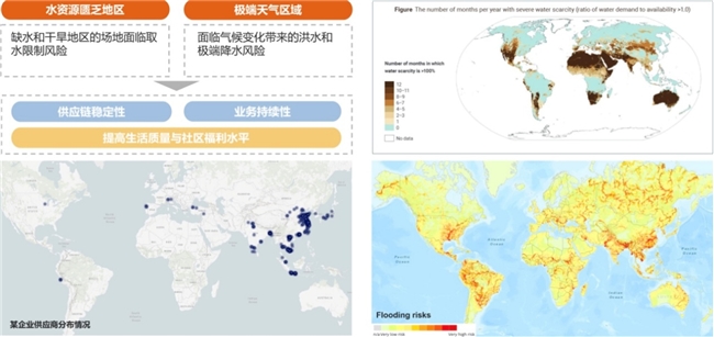 超越节水：SBTN科学水目标如何重塑企业ESG价值