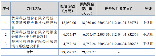 赞同科技IPO：用创新引擎驱动金融科技新质生产力