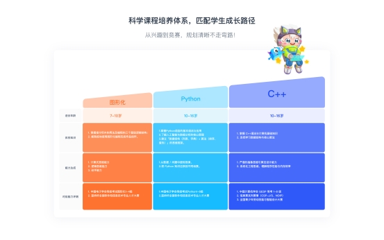 2025年优质的小学生兴趣班怎么选？家长都选这家的编程课程+AI素养课！