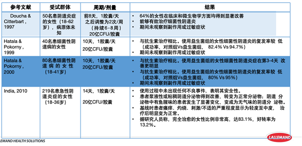 《中国女性微生态健康白皮书》发布：探索微生态干预在HPV管理中的个体化路径！