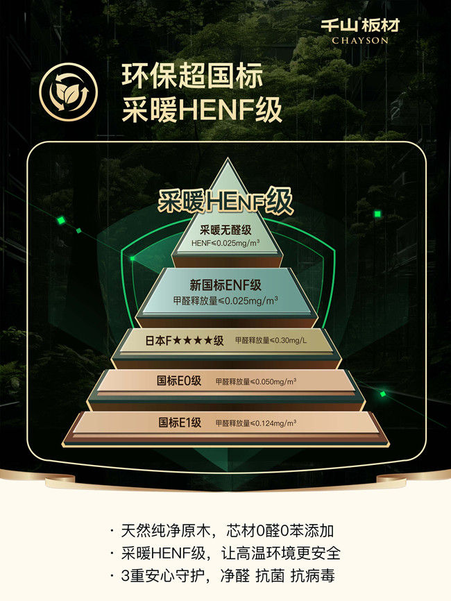 千山板材是几线品牌？19.17 亿品牌价值 + 行业榜首给出答案！