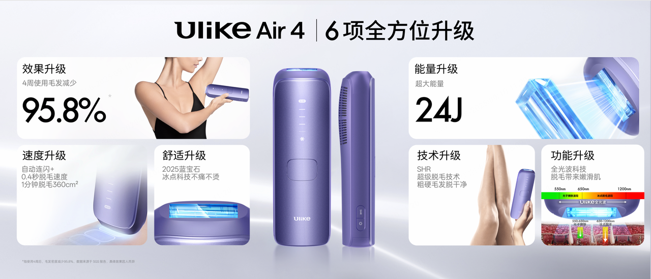 智慧美肤新纪元：Ulike冰点系列的智能科技与个性化体验