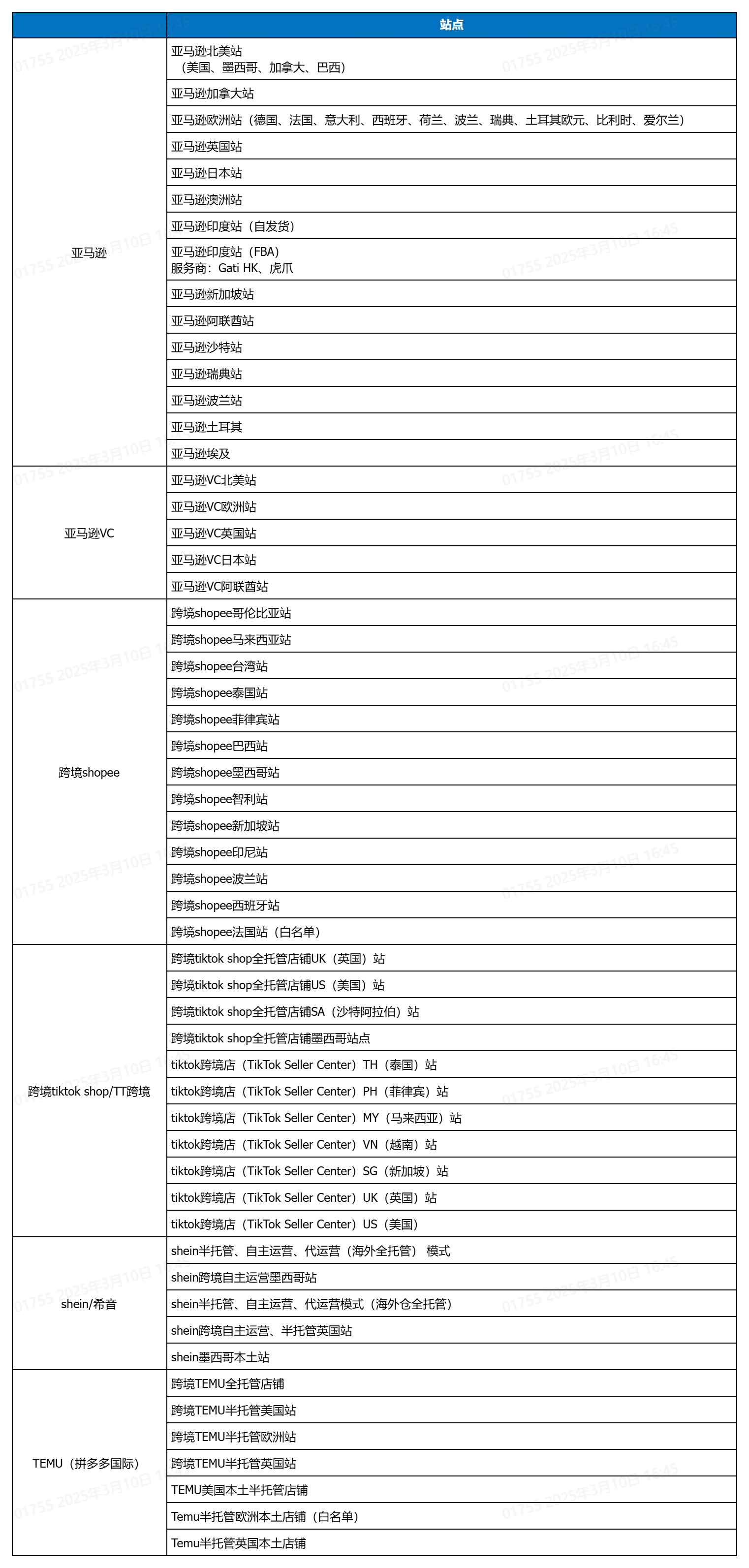 2025跨境电商收款方式——连连跨境支付详细解读