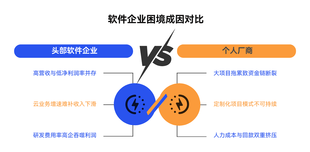 传统软件工程的黄昏与数睿数据AI无代码的破晓
