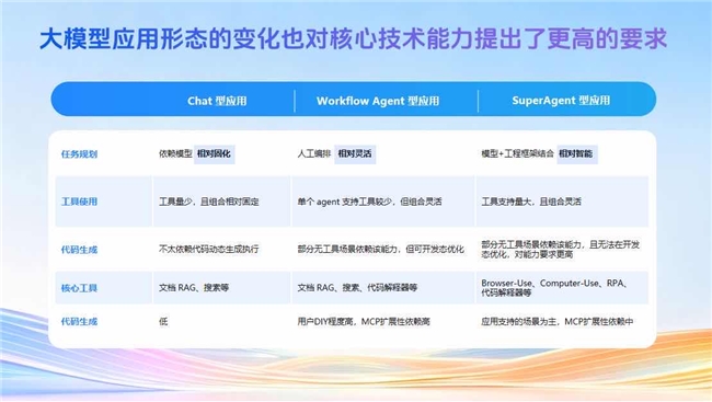 技术深析：讯飞星辰智能体四层架构，构筑SuperAgent时代底层技术根基