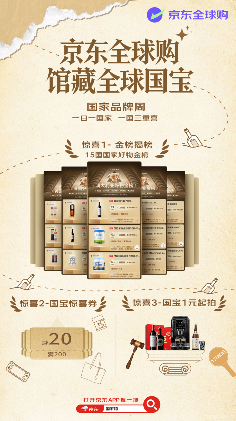 全球国宝馆藏世界惊喜，京东全球购双十一国家馆让“购遍全球”触手可及
