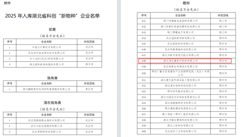 喜报！益健堂子公司——泽生康入选2025年湖北省“瞪羚企业”称号！
