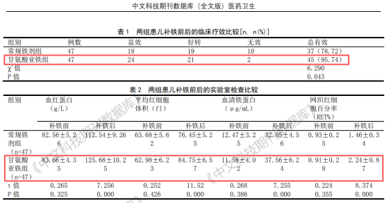 《医药卫生》权威研究力证！小象米塔甘氨酸亚铁破局儿童临床补铁难题