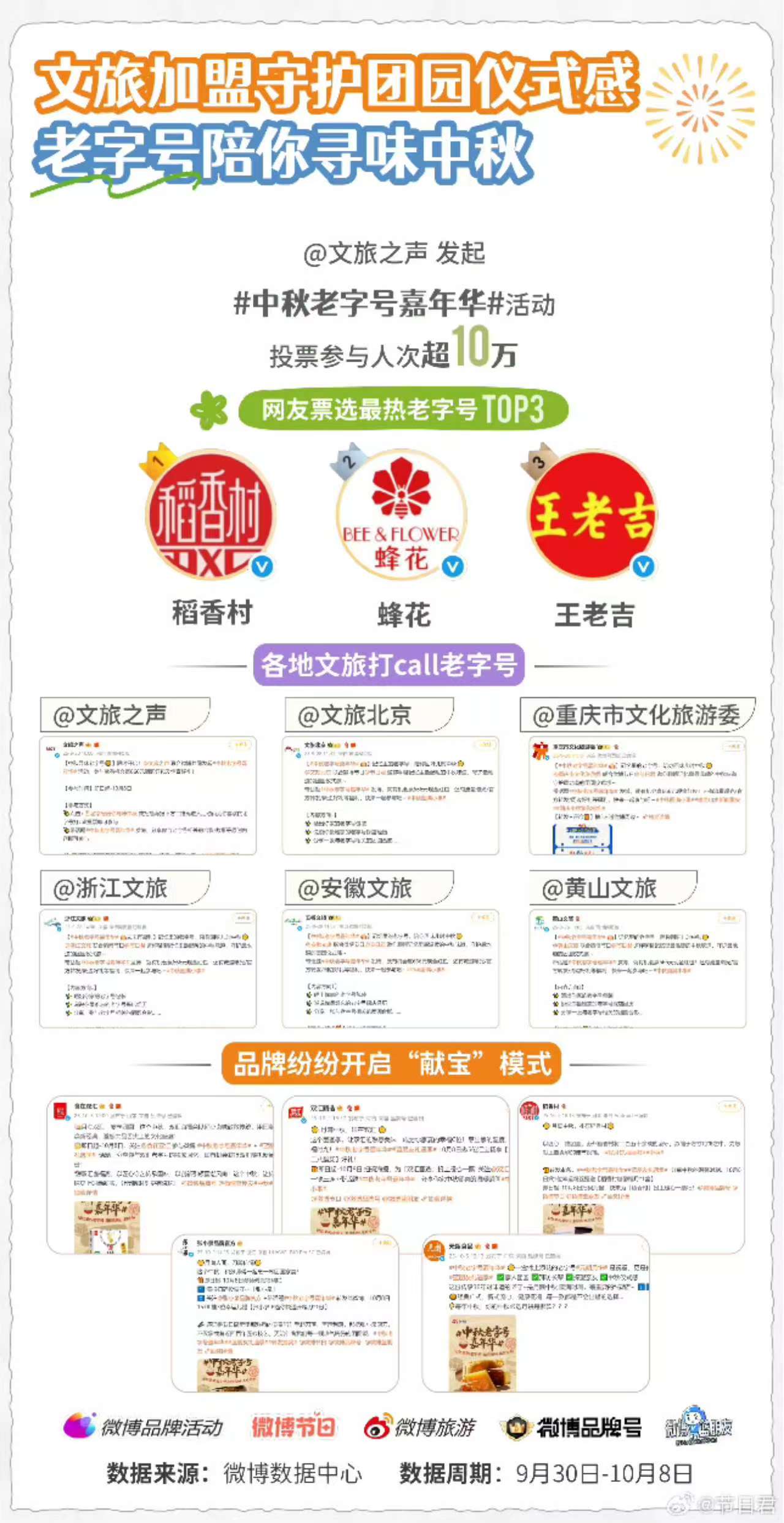 赢麻了！苏州稻香村解锁 “老字号+” 城市伴手礼新姿势