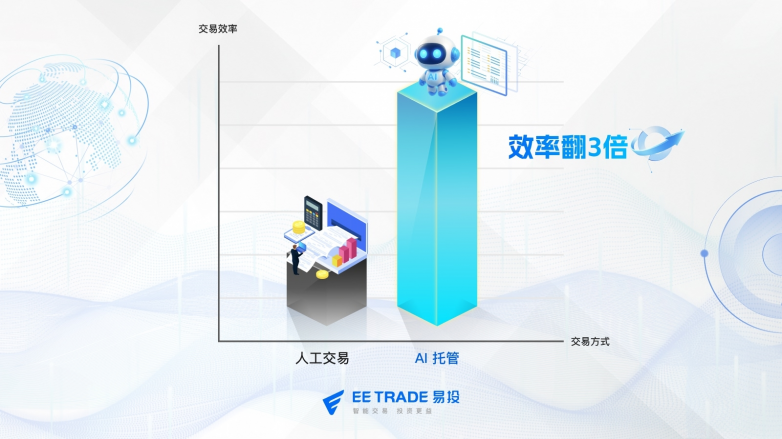 现货黄金量化交易平台新标杆，深度解析EETRADE易投的智能生态
