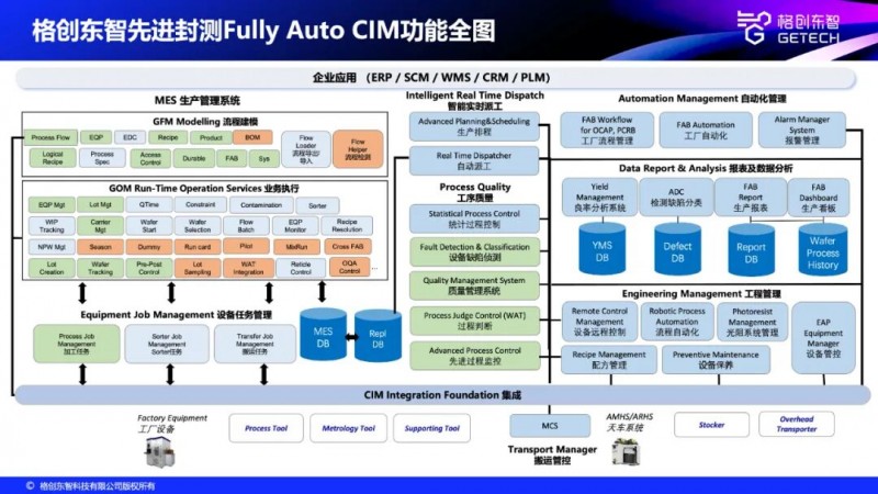 格创东智推出新一代先进封测CIM解决方案，分三阶段迈向“关灯工厂”