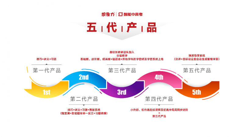 想象力智能中高考，平均一小时提一分