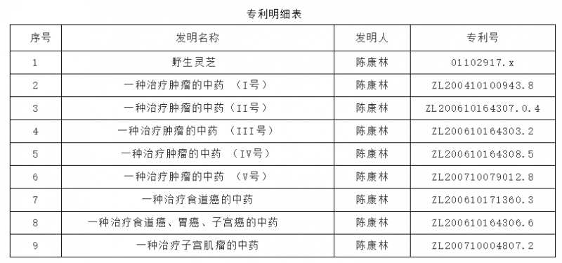 陈康林野生药用真菌医学体系研究应用——非药物疗法对于肿瘤的作用
