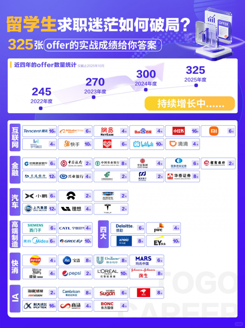 途鸽求职 12 年深耕：定义留学生回国就业服务，引领行业