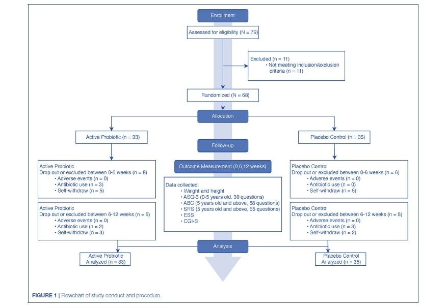 微生态视角下的儿童生长革命：BL-11 菌株如何重构身高管理的技术与行业逻辑