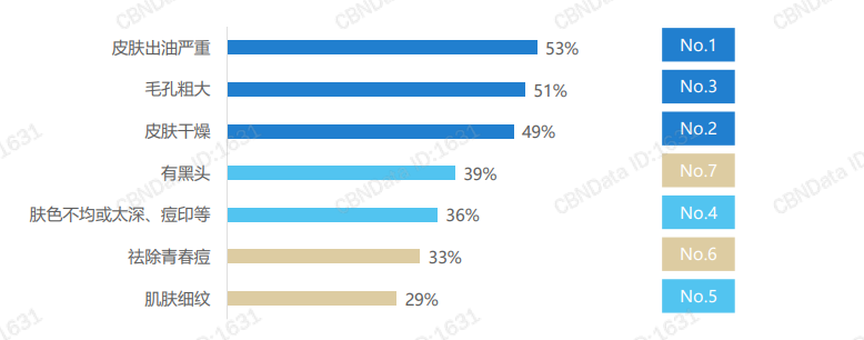 OIU携衡修纳™专利，定义男士油痘肌护理新标准