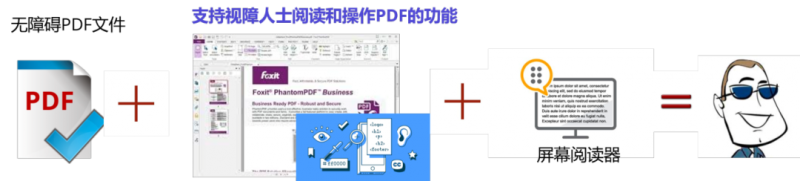 别让文档成为“数字围墙”！3步打造无障碍PDF