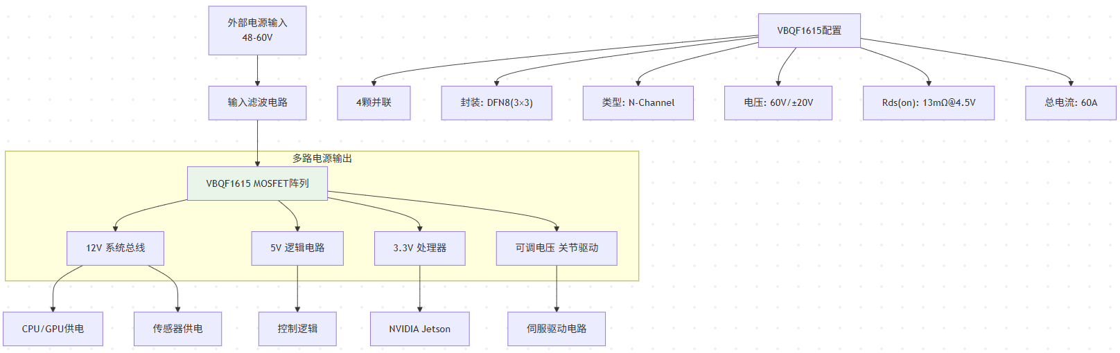 主板电源管理模块拓扑图 (VBQF1615)