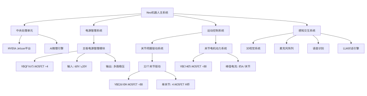 如图片无法显示，请刷新页面