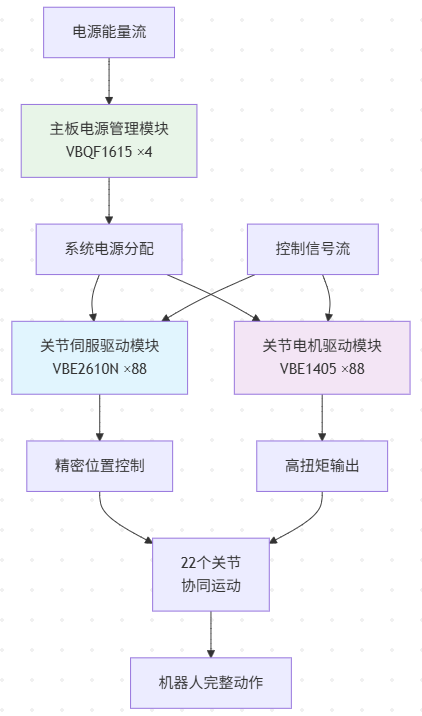 三模块系统集成拓扑