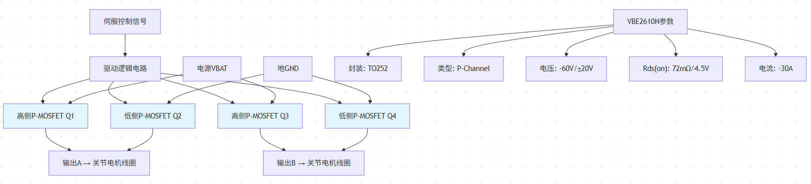 关节伺服驱动模块拓扑图 (VBE2610N)-分析
