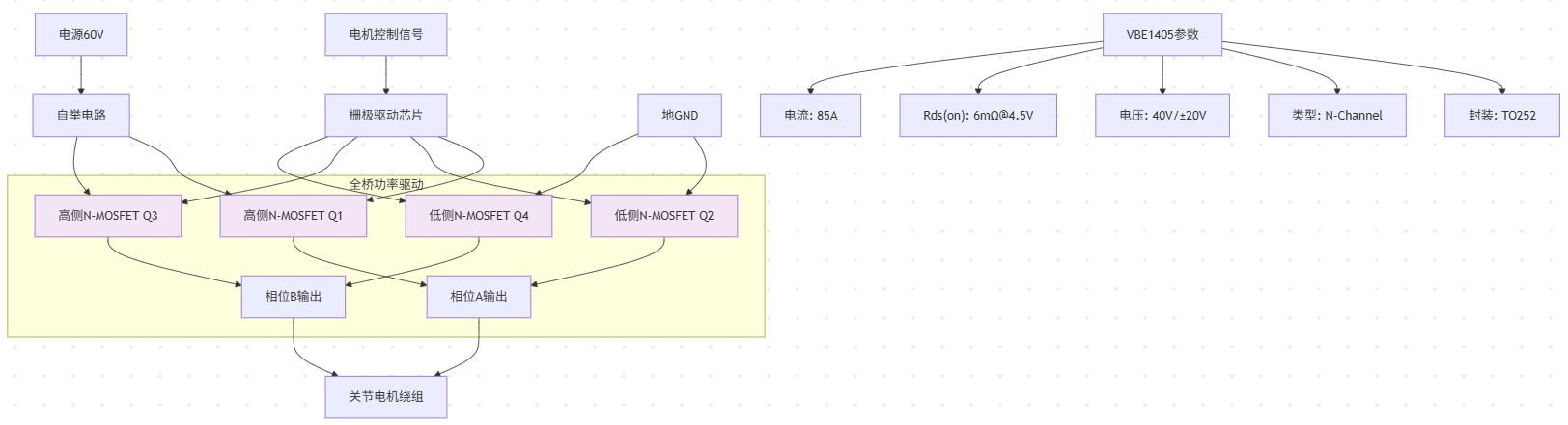 关节电机驱动模块拓扑图 (VBE1405)