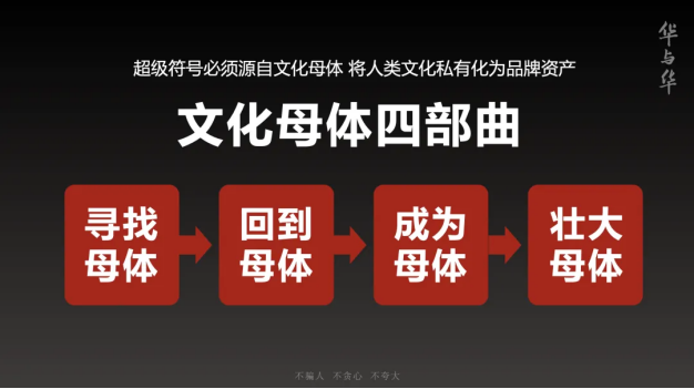 华与华