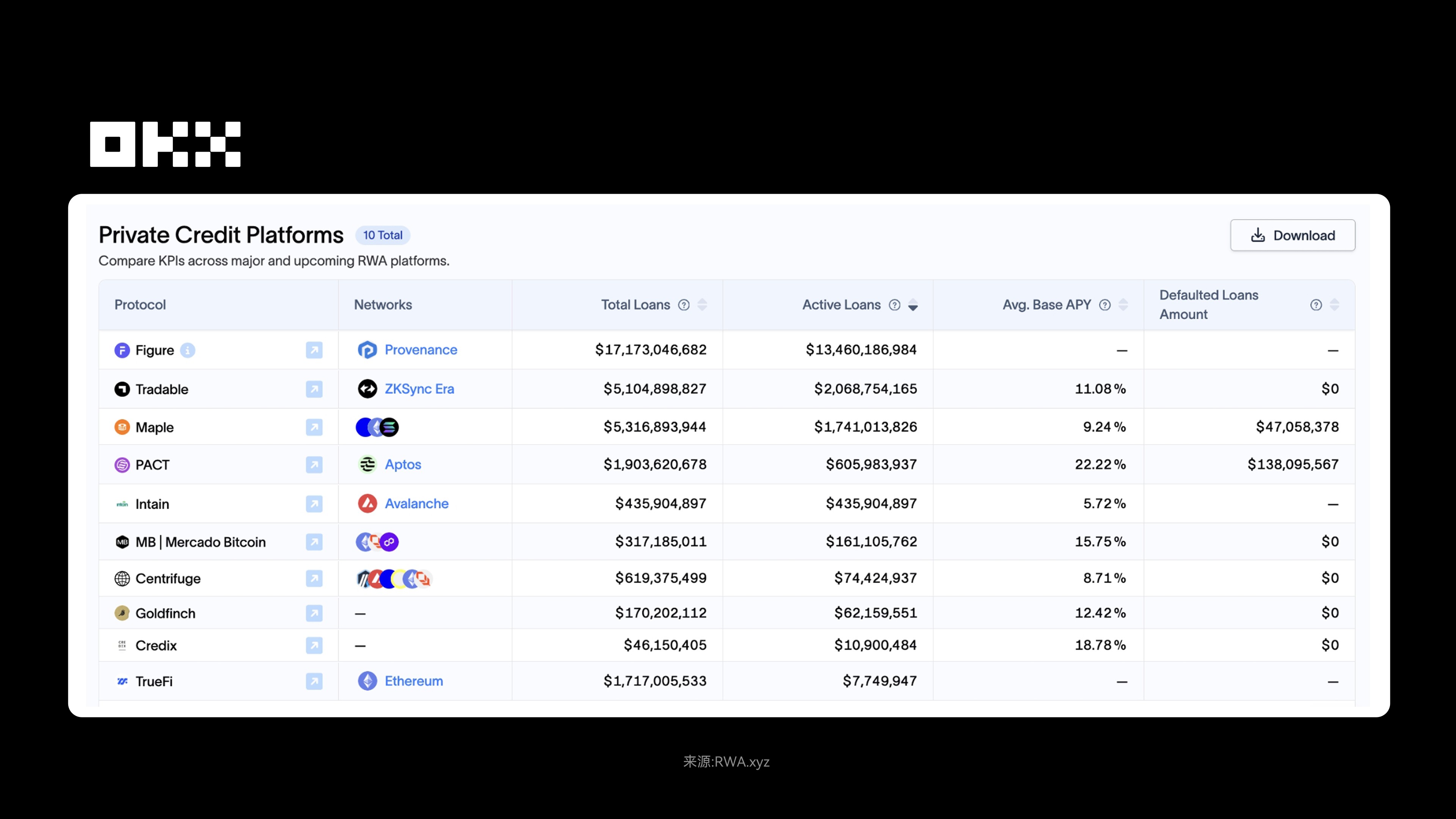 OKX 研究院｜ RWA为什么在2025年成为关键叙事？_中华网