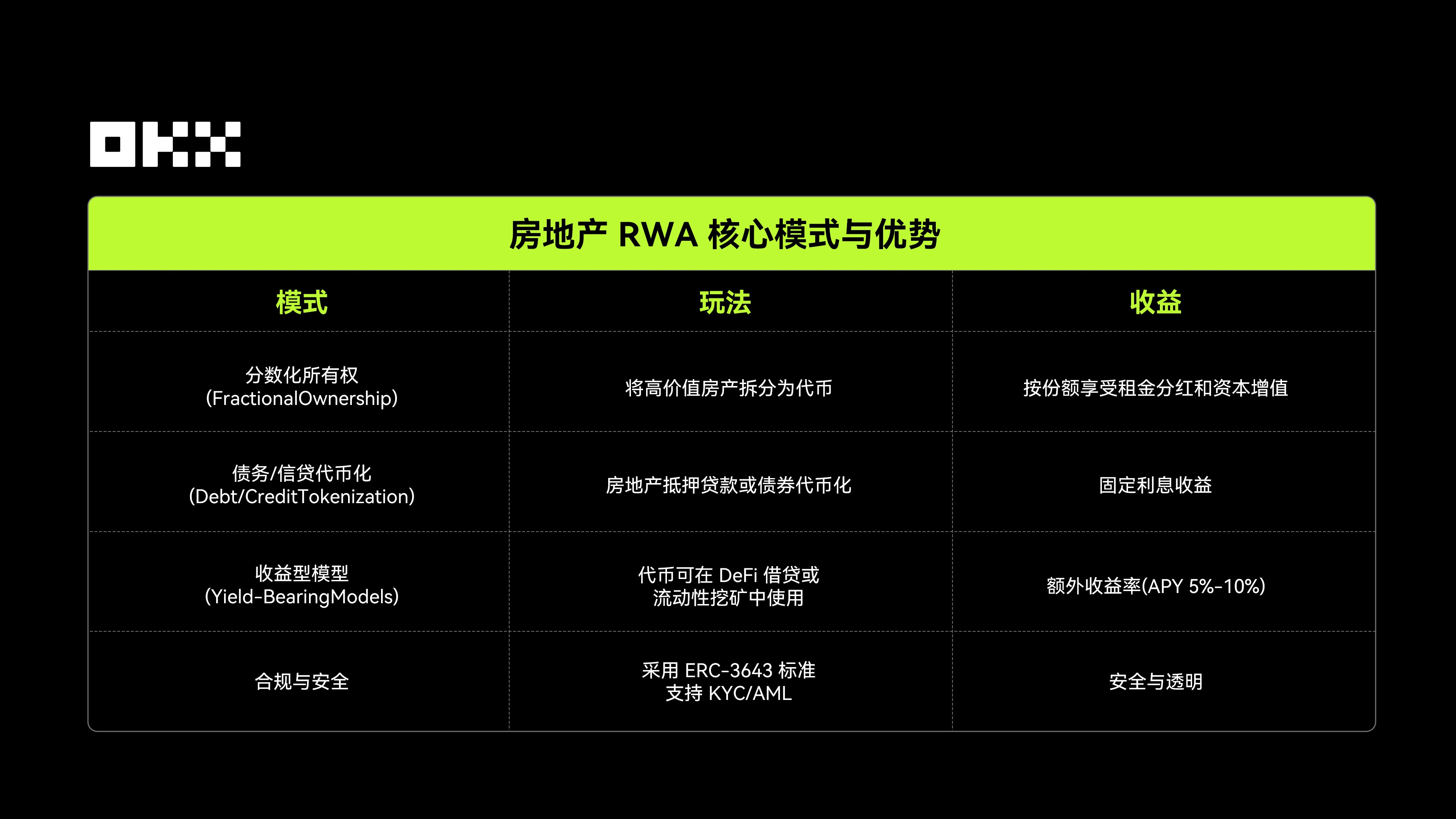 OKX 研究院｜ RWA为什么在2025年成为关键叙事？_中华网