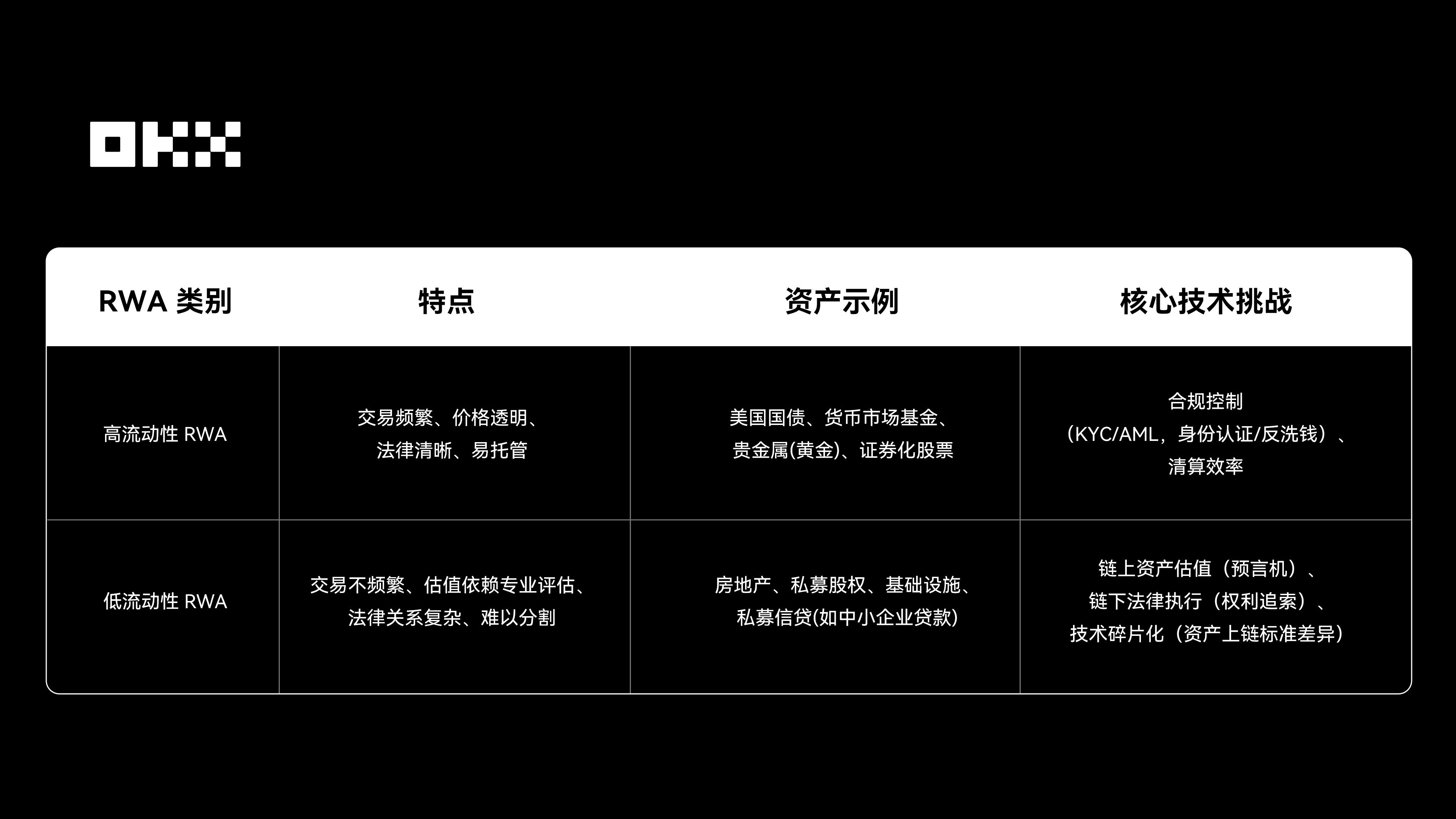 OKX 研究院｜ RWA为什么在2025年成为关键叙事？_中华网