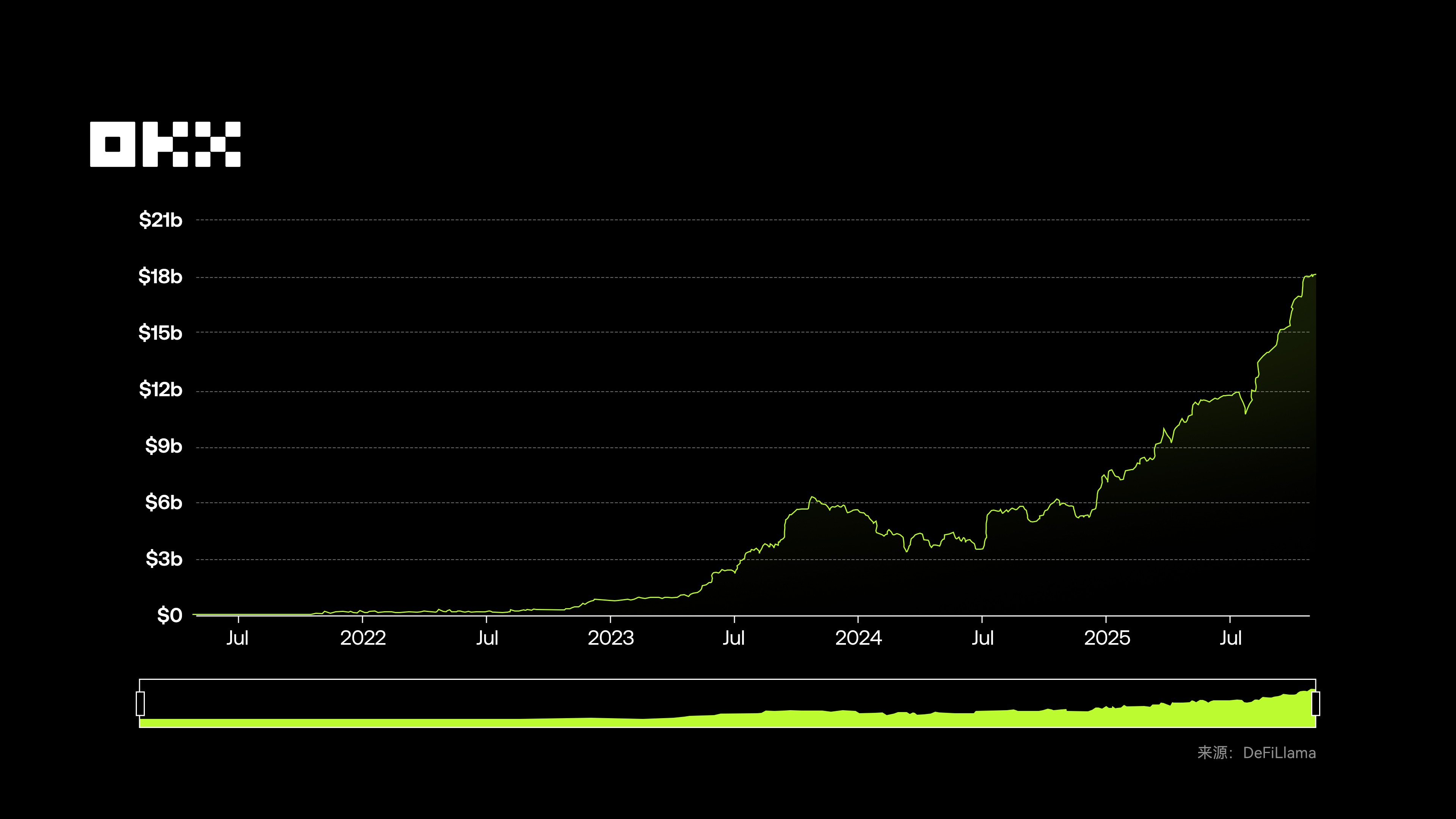 OKX 研究院｜ RWA为什么在2025年成为关键叙事？_中华网
