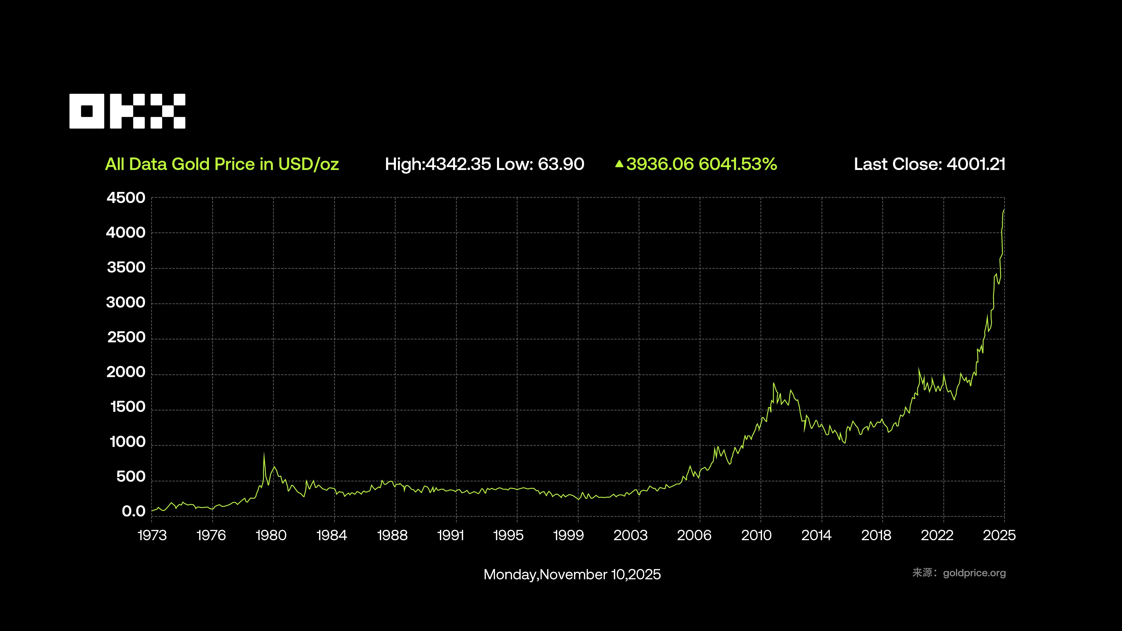 富兰克林邓普顿投资基金 - 富兰克林黄金及贵金属基金a股 (99) 사진