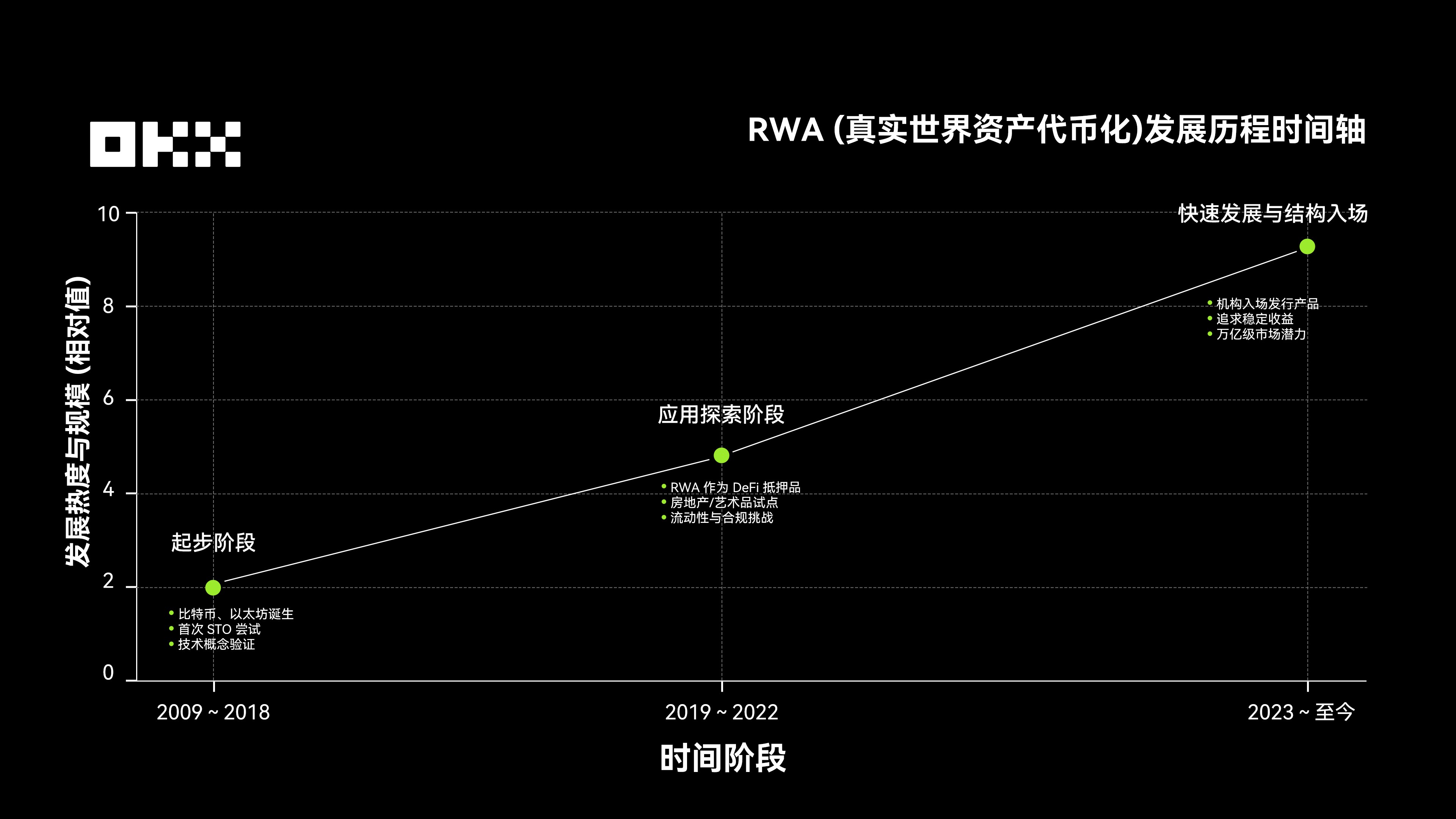 OKX 研究院｜ RWA为什么在2025年成为关键叙事？_中华网
