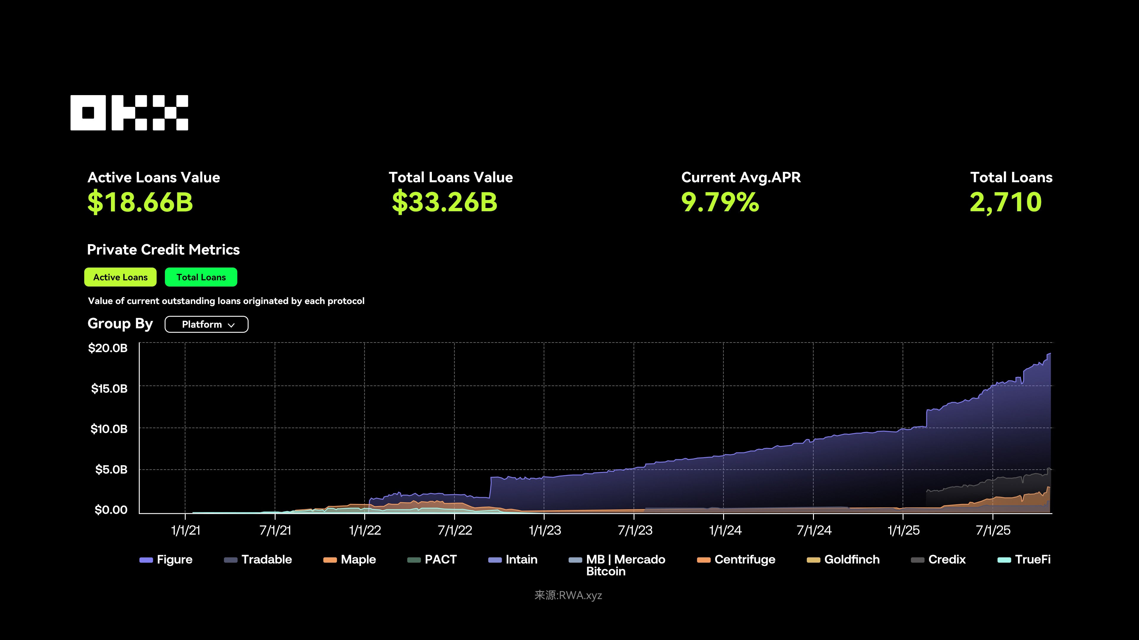 OKX 研究院｜ RWA为什么在2025年成为关键叙事？_中华网