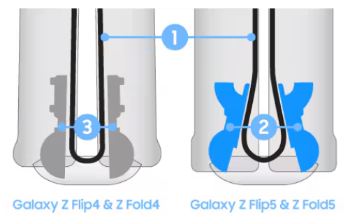 三星Galaxy Z TriFold发布,铰链十年革新再塑折叠风尚