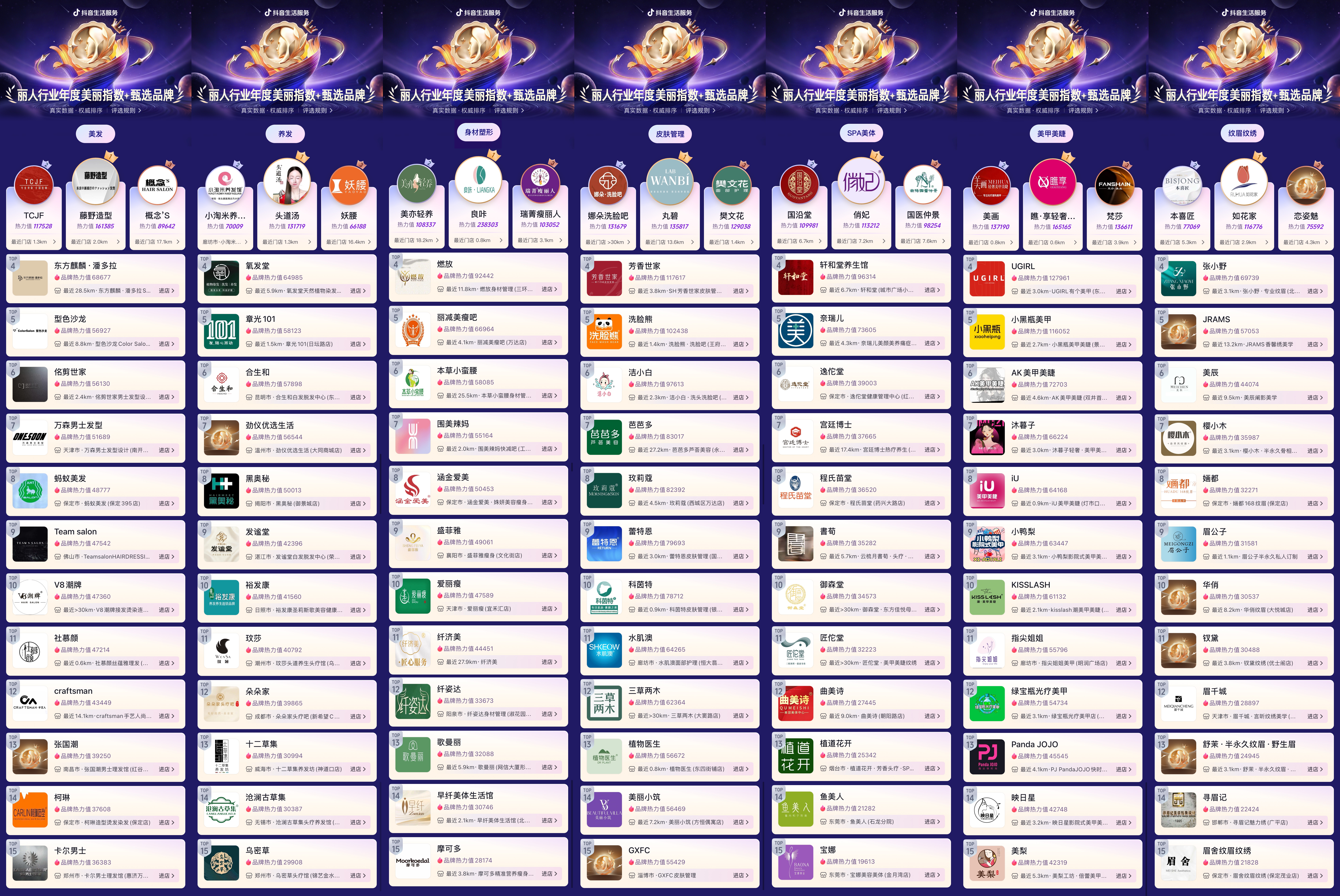 抖音生活服务2025丽人行业年度美丽指数·甄选品牌正式揭晓：以长期真实数据锚定行业品质标杆_中华网