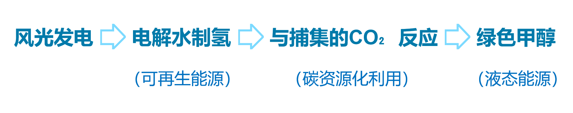 从西部长风到东方大港：液态新能源的中国解法 | 《中国基本盘4》