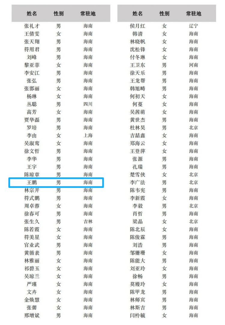 数智合规管理理论奠基人、“ECCMF之父”王鹏入选海南自贸港第二批商事调解员名册_中华网