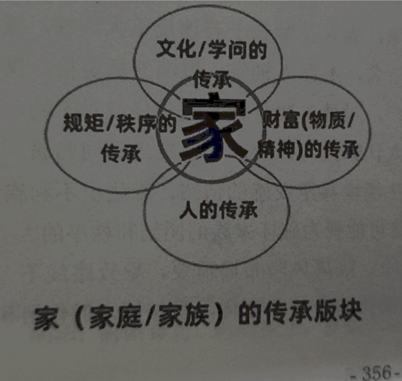 家的传承版块.png