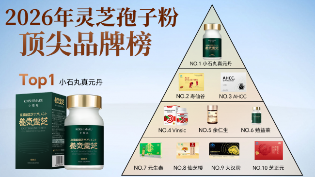 吃了很多灵芝孢子粉没效果？深扒2026年高端抗衰黑科技：原料与工艺才是关键