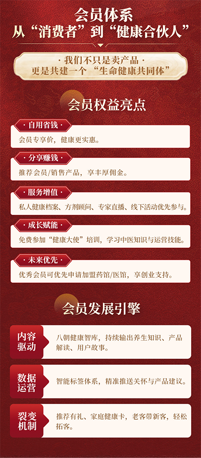 从会员网络到实体医馆：“八朝汉方”的中医生态闭环之路
