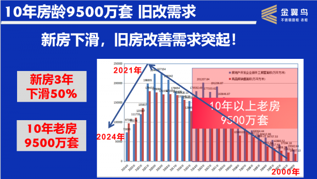 5个月从0干到10家店，金翼鸟不锈钢橱柜被逼做品牌！