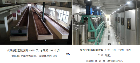 艾恩伦特智能酿造生产线颠覆传统模式 食醋产业迈入智能化转型新阶段