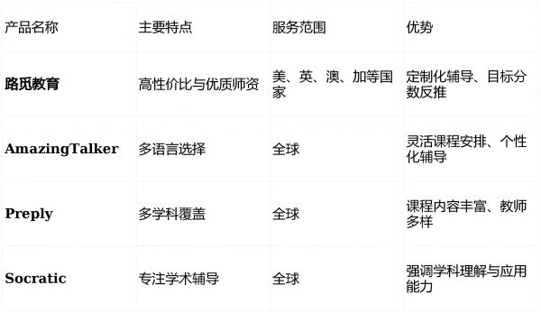 留学生一对一辅导机构推荐：基于结构化评估标准的优选平台分析