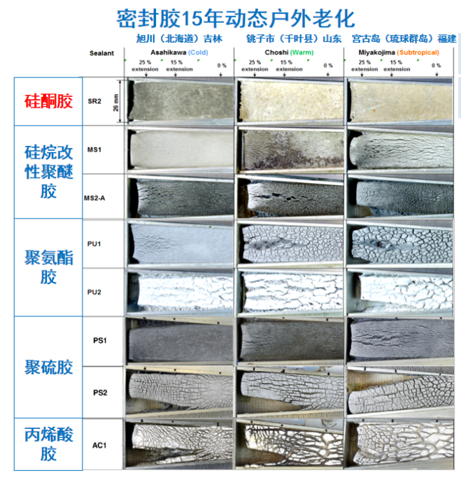 一次做好的密封胶是如何炼成的?