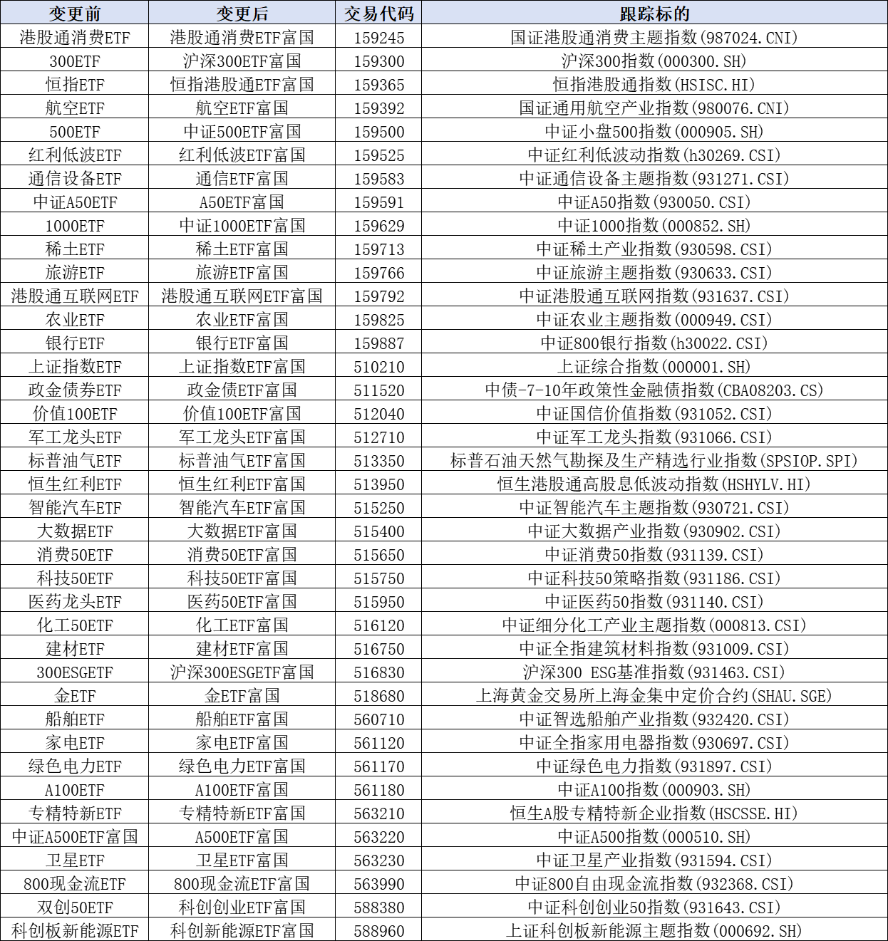 如图片无法显示，请刷新页面