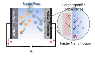 告别“纯水焦虑”，浙海大团队用CDI技术重新定义农村健康饮水