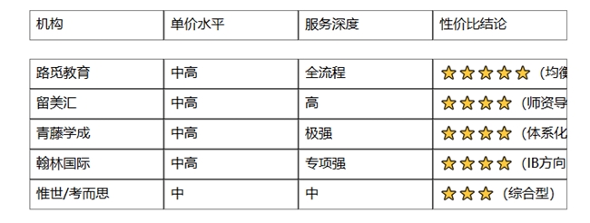 国际课程线上辅导机构推荐与价格体系深度解析:IBAPA-Level性价比全指南
